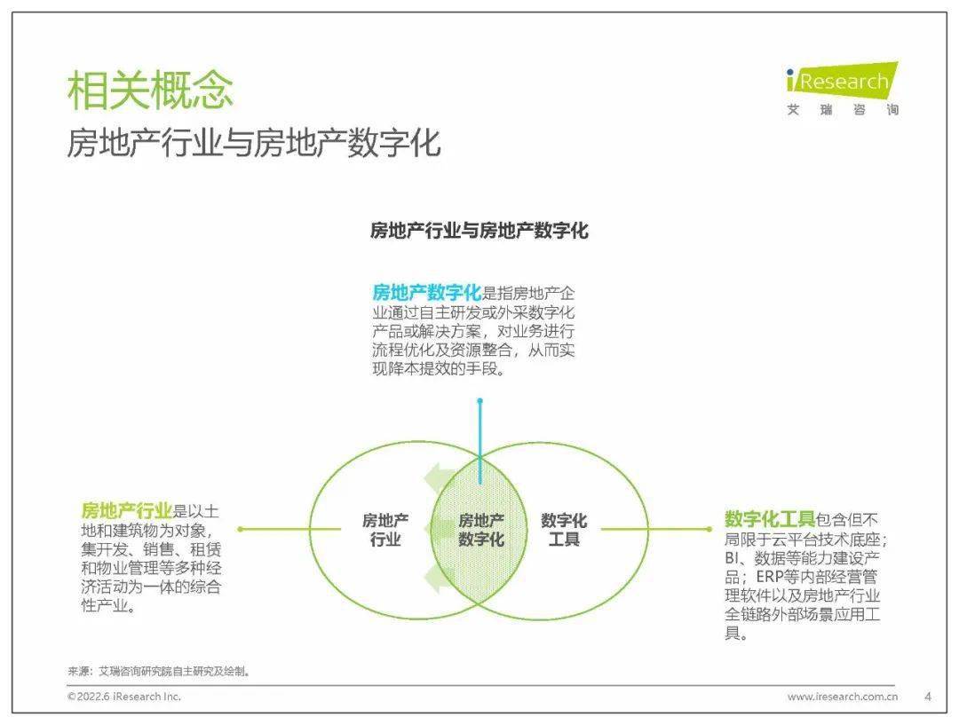房地产大数据分析怎么做,有哪些应用场景? 第1张 房地产大数据分析怎么做,有哪些应用场景? 第1张