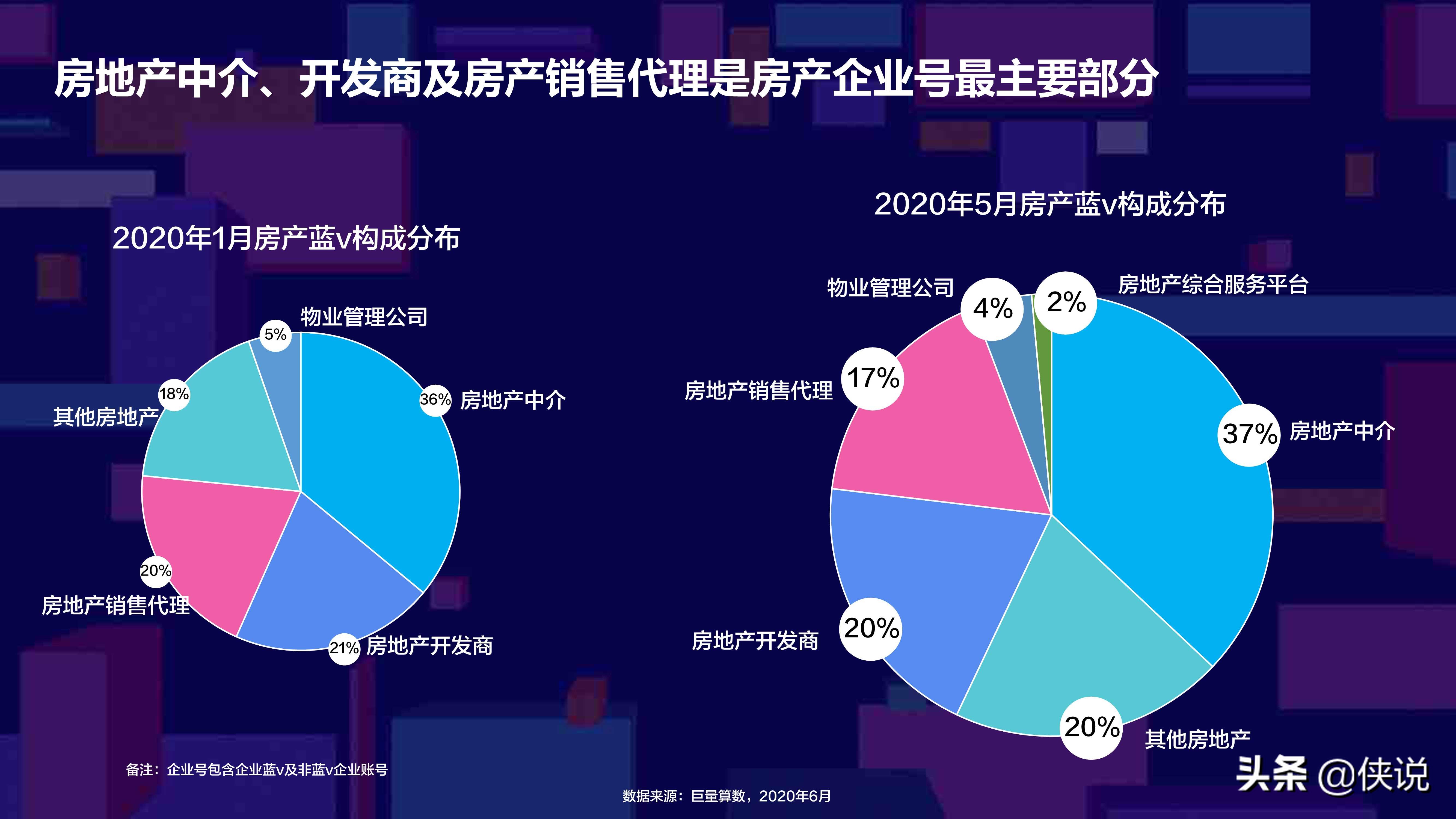 房地产大数据分析怎么做,有哪些应用场景? 第3张 房地产大数据分析怎么做,有哪些应用场景? 第3张