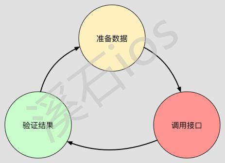 iOS单元测试用例怎么写?,有哪些注意事项? 第2张 iOS单元测试用例怎么写?,有哪些注意事项? 第2张