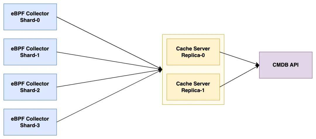 io服务器_Cache/IO是什么?,怎么用? 第1张 io服务器_Cache/IO是什么?,怎么用? 第1张