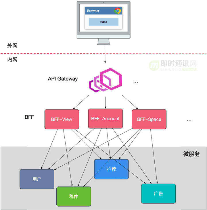 你了解高质量API网关是什么吗?,怎么选? 第1张 你了解高质量API网关是什么吗?,怎么选? 第1张