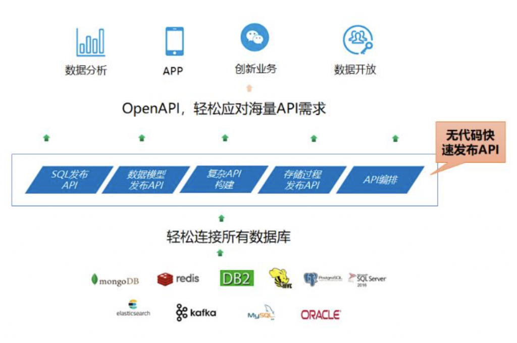 你了解高质量API网关是什么吗?,怎么选? 第3张 你了解高质量API网关是什么吗?,怎么选? 第3张