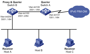 IPv6客户端如何访问IPv4服务器?,地址转换是什么