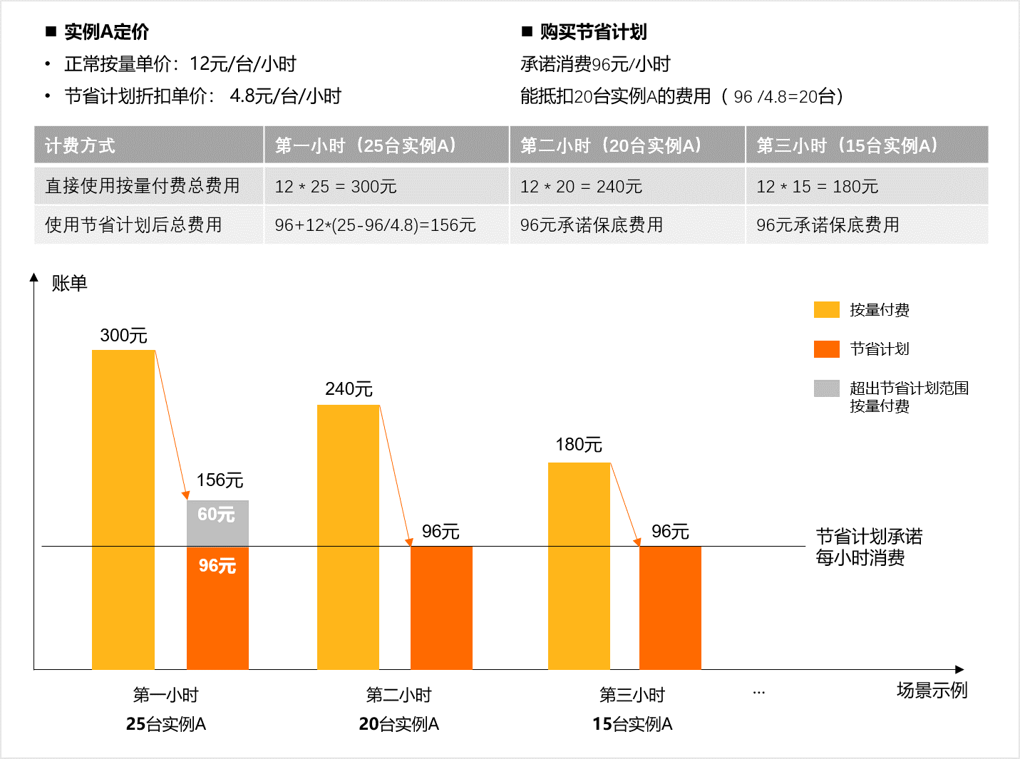 阿里云服务器按量计费模式,究竟有何优势与不足? 第1张 阿里云服务器按量计费模式,究竟有何优势与不足? 第1张
