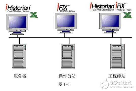 ifix一台服务器一台客户端可以多次办理备案吗?,怎么办理?