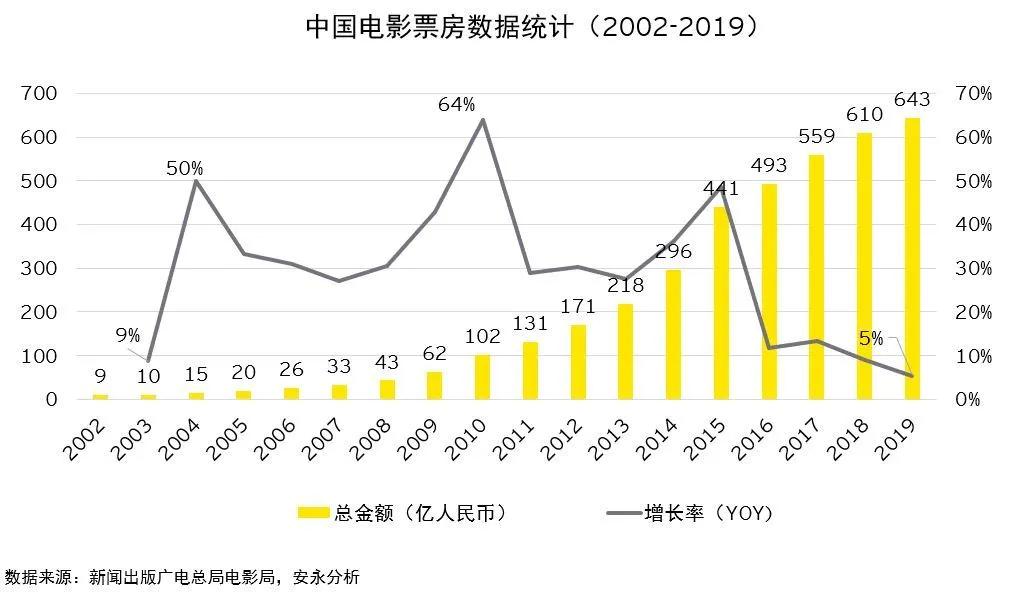 手机电影服务器为何成为观影新宠?解析其独特优势与市场前景。 第1张 手机电影服务器为何成为观影新宠?解析其独特优势与市场前景。 第1张
