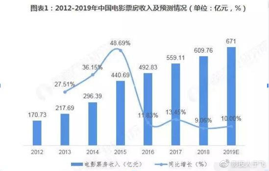 手机电影服务器为何成为观影新宠?解析其独特优势与市场前景。 第2张 手机电影服务器为何成为观影新宠?解析其独特优势与市场前景。 第2张
