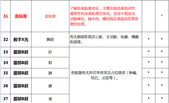 域名健康诊断包括哪些检查项目?,域名健康诊断在线免费工具
