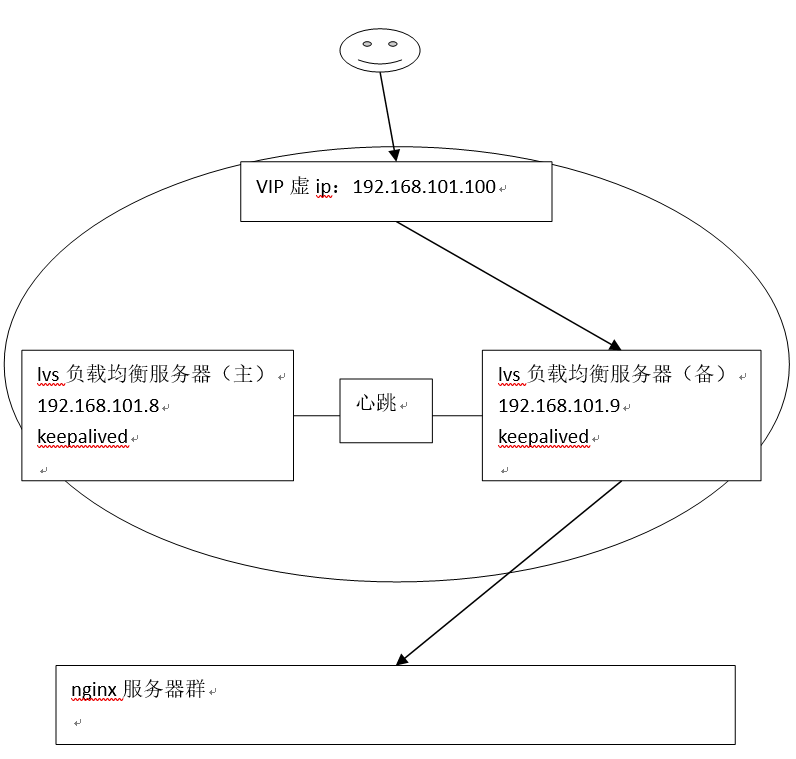 非等价负载均衡倍数算法是什么,怎么配置? 第2张 非等价负载均衡倍数算法是什么,怎么配置? 第2张