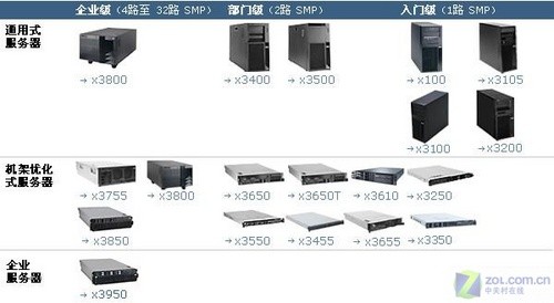 南京ibm服务器哪里买？价格多少？型号有哪些？ 第3张