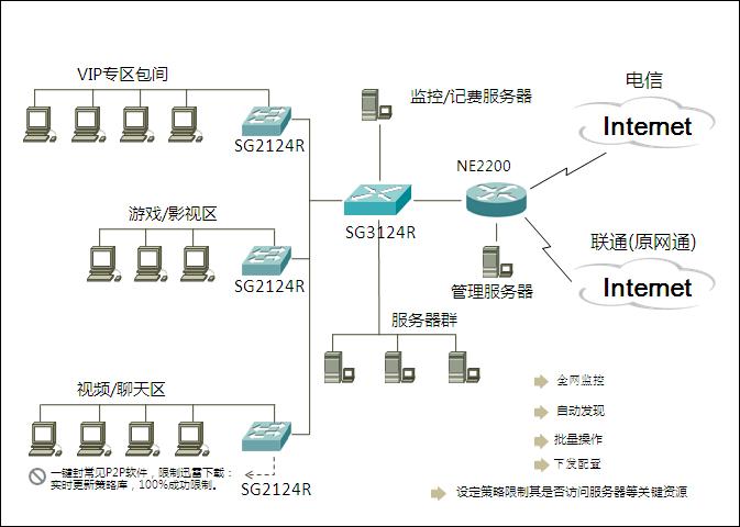 PC软件网络管理 第1张 PC软件网络管理 第1张