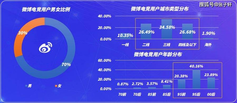 微博为何频繁显示包月会员选项?是营销策略还是其他原因? 第1张 微博为何频繁显示包月会员选项?是营销策略还是其他原因? 第1张