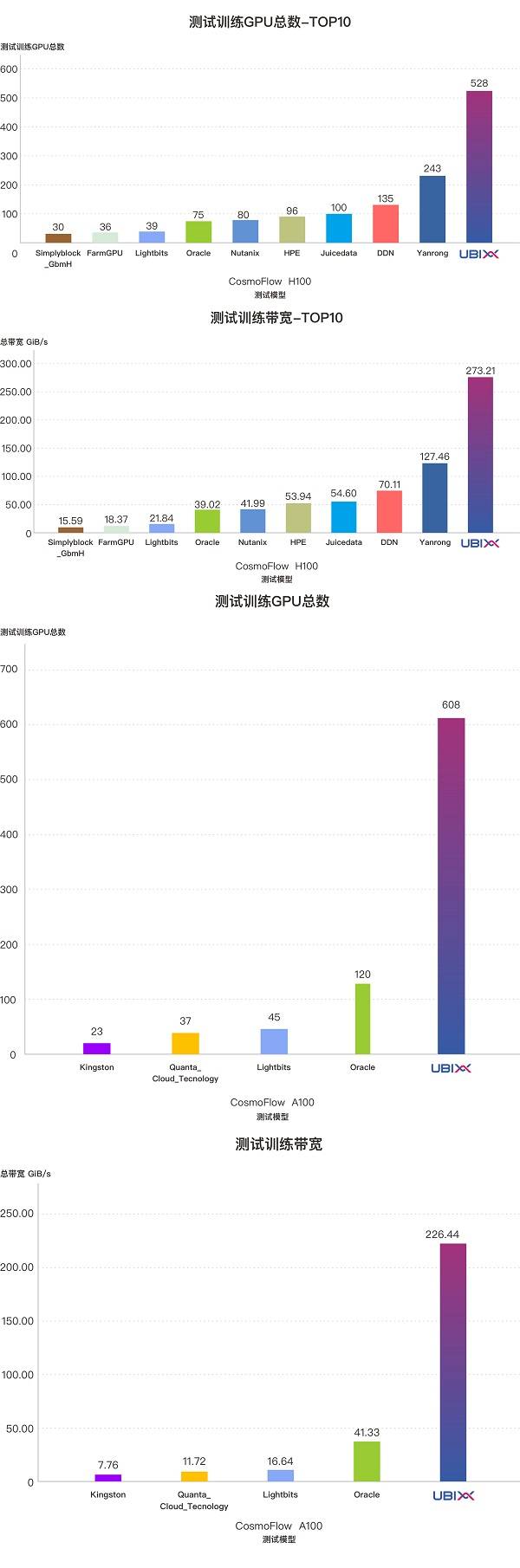 0平衡服务器和5.0比性能提升多少?适合什么场景? 第3张 0平衡服务器和5.0比性能提升多少?适合什么场景? 第3张