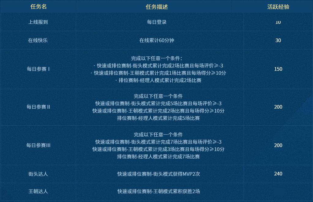 服务器新人活动有哪些惊喜和挑战等待新手玩家探索? 第2张 服务器新人活动有哪些惊喜和挑战等待新手玩家探索? 第2张