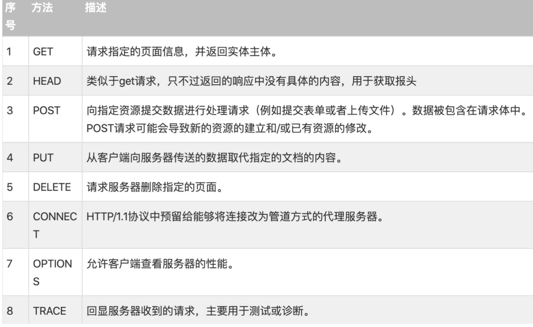 如何通过get请求实现登录并成功获取数据库信息? 第2张 如何通过get请求实现登录并成功获取数据库信息? 第2张