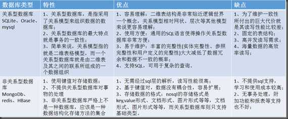 非关系型数据库的类型有哪些?,怎么选择? 第3张 非关系型数据库的类型有哪些?,怎么选择? 第3张