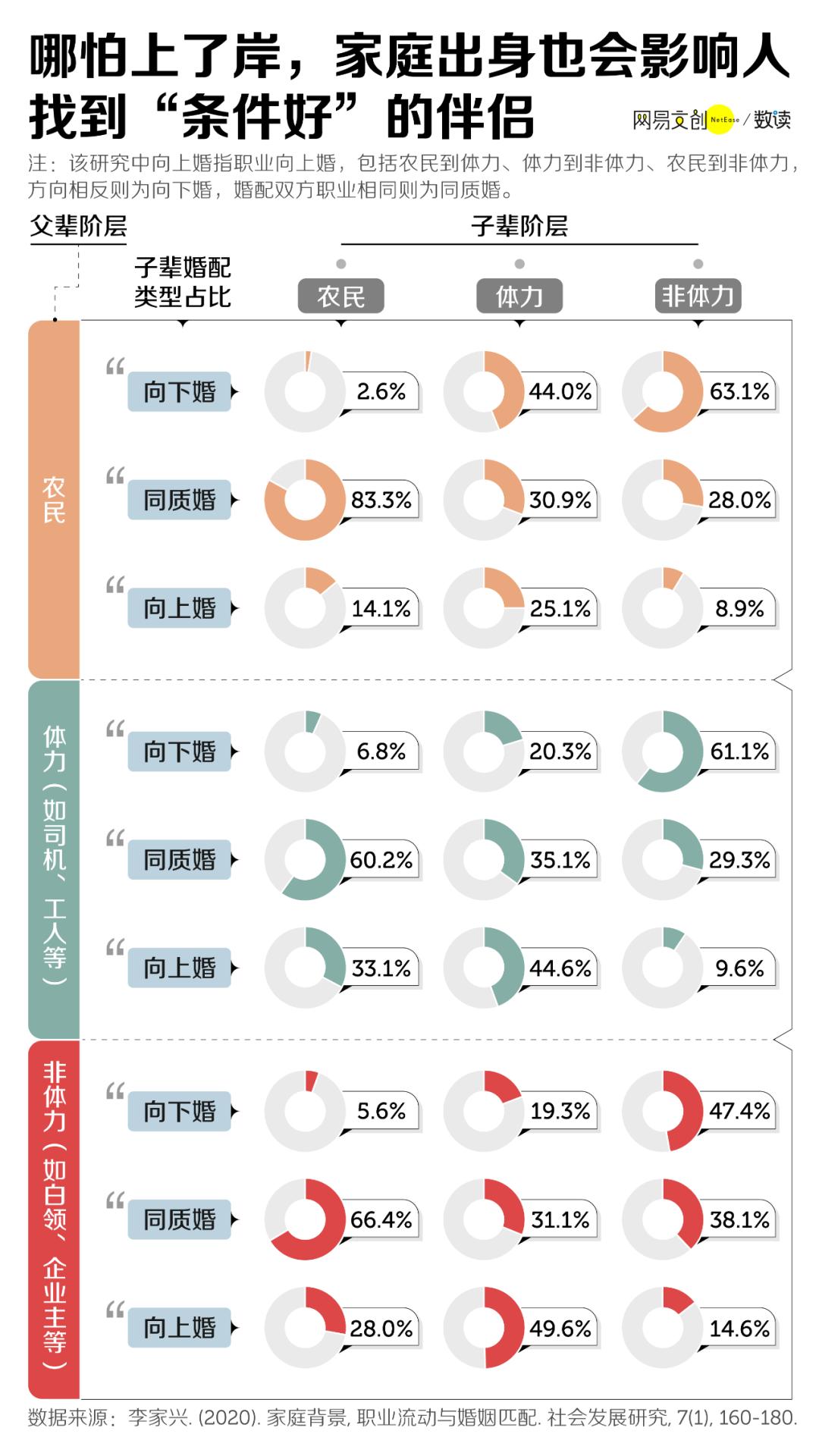 非诚勿扰大数据分析到底准不准?,怎么找对象? 第2张 非诚勿扰大数据分析到底准不准?,怎么找对象? 第2张