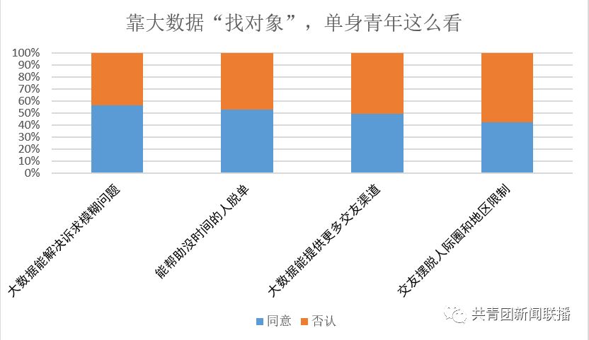 非诚勿扰大数据分析到底准不准?,怎么找对象? 第1张 非诚勿扰大数据分析到底准不准?,怎么找对象? 第1张