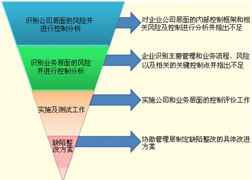 风险控制理论如何应用于企业营销活动,有哪些方法? 第3张 风险控制理论如何应用于企业营销活动,有哪些方法? 第3张