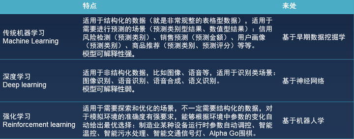 feifeili机器学习的学习目标是什么,怎么学? 第1张 feifeili机器学习的学习目标是什么,怎么学? 第1张