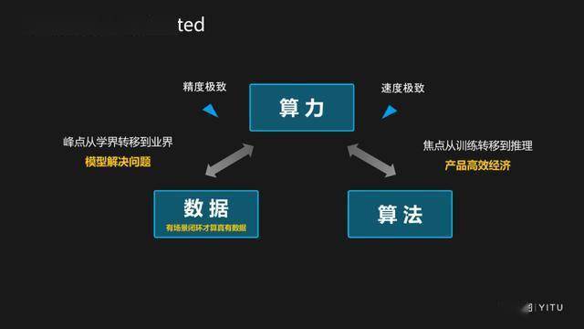 feifeili机器学习的学习目标是什么,怎么学? 第3张 feifeili机器学习的学习目标是什么,怎么学? 第3张