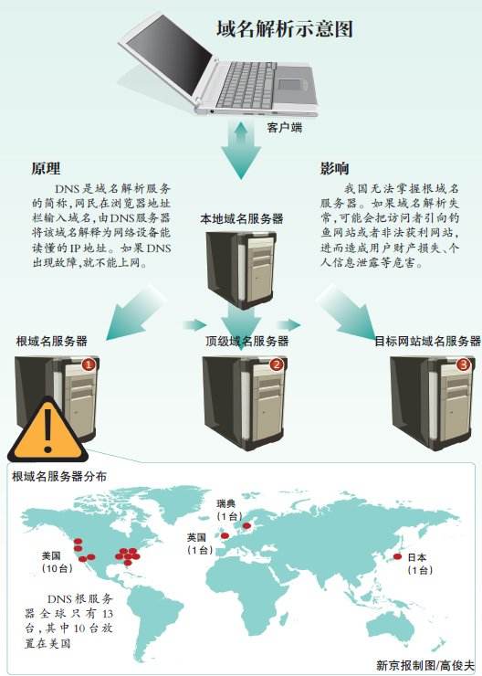 恶意域名是什么?如何识别和防范恶意域名 第2张 恶意域名是什么?如何识别和防范恶意域名 第2张