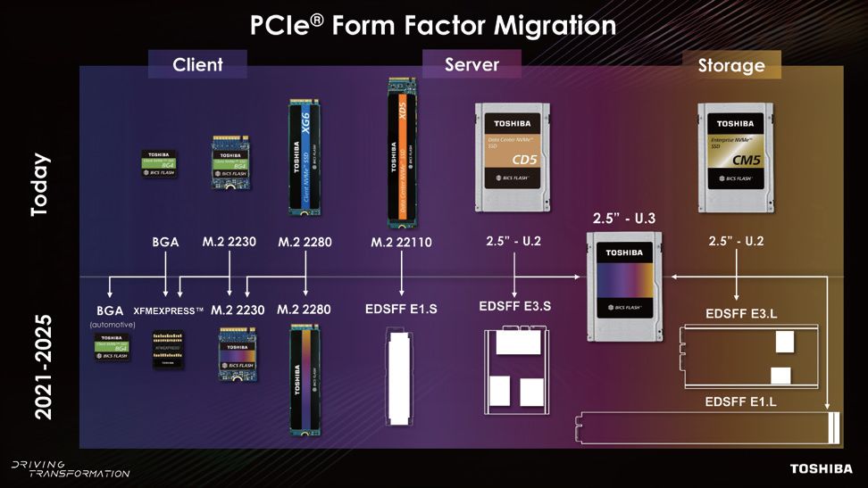 fc3存储FC3存储技术面临哪些挑战和未来发展趋势? 第3张 fc3存储FC3存储技术面临哪些挑战和未来发展趋势? 第3张