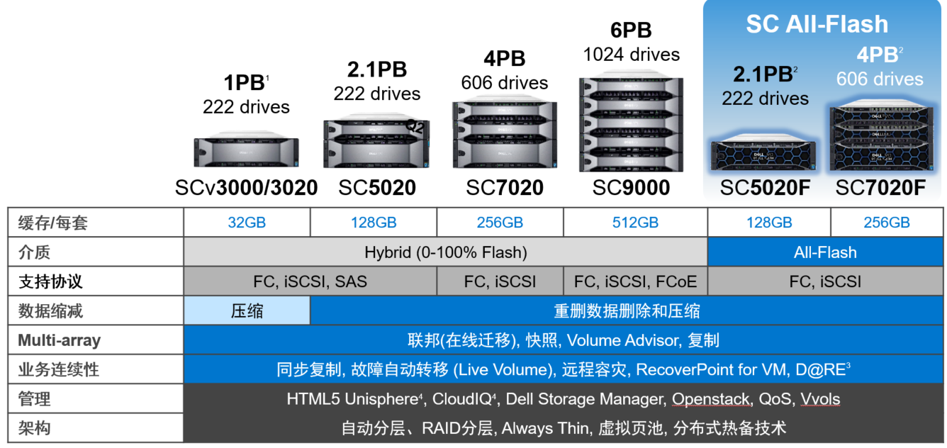 fc3存储FC3存储技术面临哪些挑战和未来发展趋势? 第2张 fc3存储FC3存储技术面临哪些挑战和未来发展趋势? 第2张