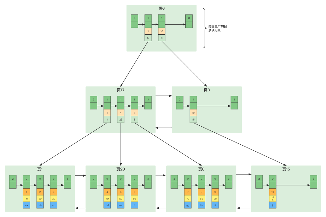 非结构化数据mysql能存储吗？，怎么存储