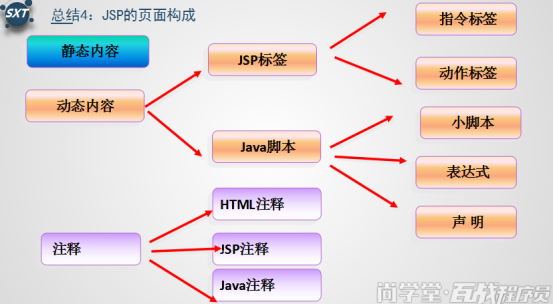JSP好空间和BCS性能哪个更好?,怎么选? 第1张 JSP好空间和BCS性能哪个更好?,怎么选? 第1张
