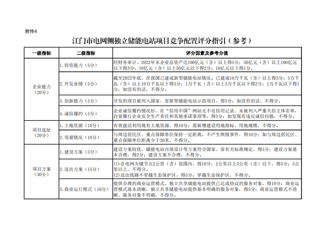 江门网站建设如何做好制度建设,有哪些注意事项? 第2张 江门网站建设如何做好制度建设,有哪些注意事项? 第2张