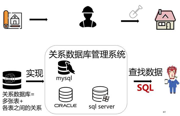 非关系型数据库简称通常指什么,是什么意思 第1张 非关系型数据库简称通常指什么,是什么意思 第1张
