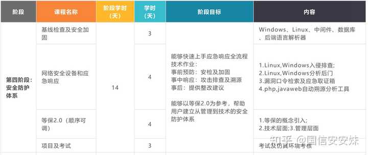 饭客网络安全基地适合新手入门吗?, 有哪些课程? 第2张 饭客网络安全基地适合新手入门吗?, 有哪些课程? 第2张