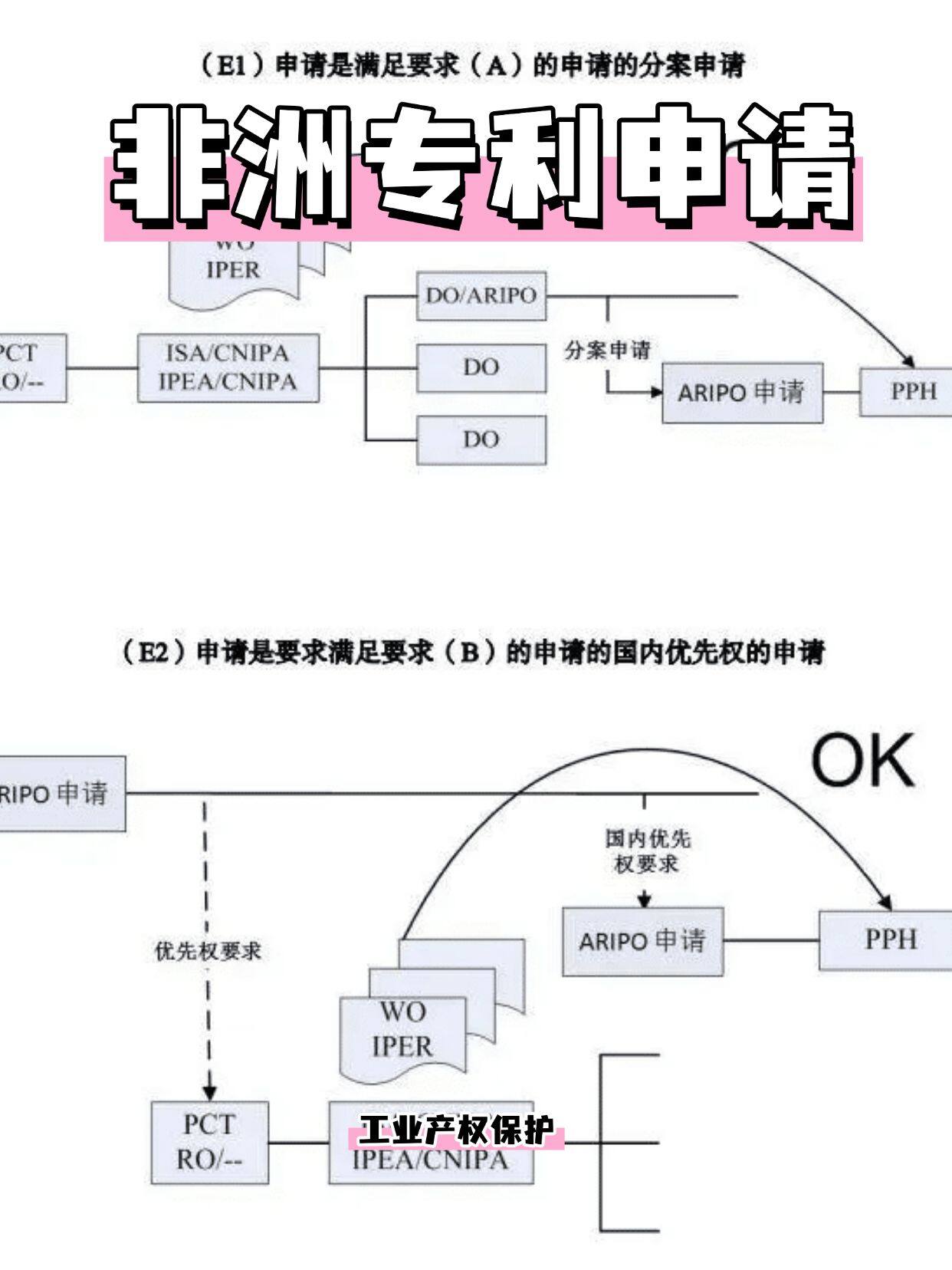 非洲OAPI商标注册步骤有哪些?,需要什么材料? 第1张 非洲OAPI商标注册步骤有哪些?,需要什么材料? 第1张