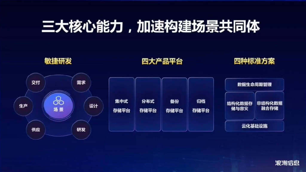 非结构化大数据平台有哪些应用场景，怎么搭建？