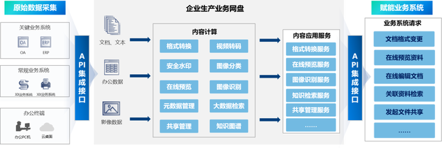 非结构化大数据平台有哪些应用场景,怎么搭建? 第2张 非结构化大数据平台有哪些应用场景,怎么搭建? 第2张