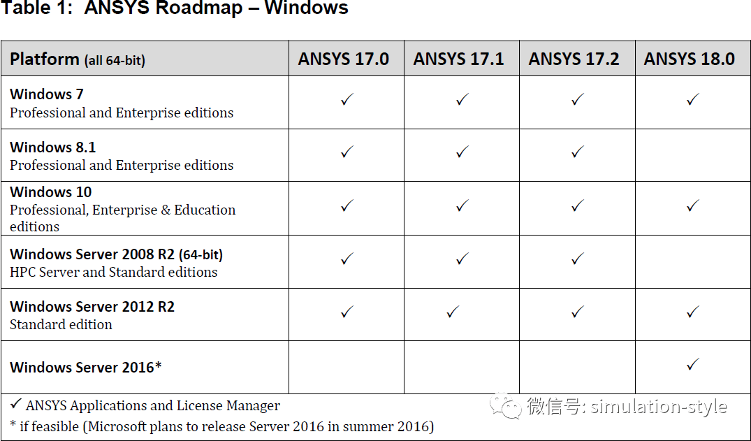 ansys服务器选型配置,怎么选才适合仿真需求? 第2张 ansys服务器选型配置,怎么选才适合仿真需求? 第2张