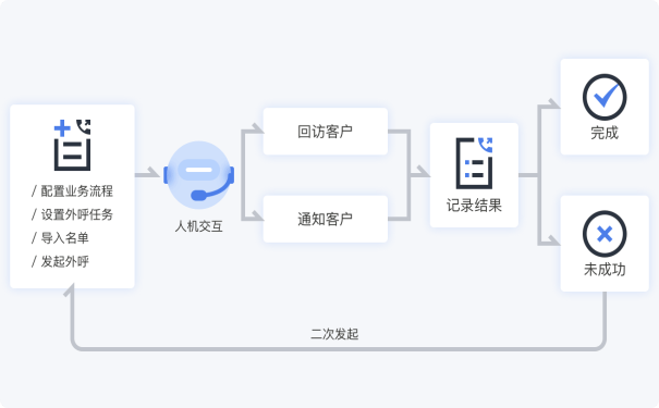 复工云服务器如何助力春节返乡和复工申报?,怎么申请 第1张 复工云服务器如何助力春节返乡和复工申报?,怎么申请 第1张