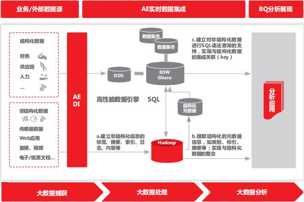 非结构化大数据分析案例有哪些,非结构化数据怎么分析 第3张 非结构化大数据分析案例有哪些,非结构化数据怎么分析 第3张