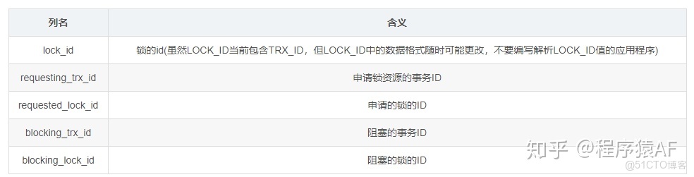非关系型数据库锁表怎么解决?,主要原因是什么? 第1张 非关系型数据库锁表怎么解决?,主要原因是什么? 第1张
