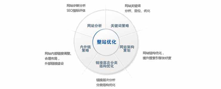 济南网站建设企业哪家技术好服务优?,怎么收费? 第2张 济南网站建设企业哪家技术好服务优?,怎么收费? 第2张