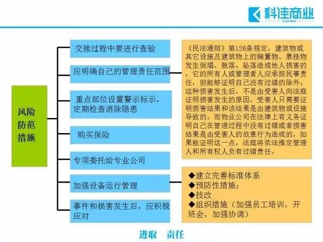 风险控制及防范怎么做?,有哪些注意事项? 第3张 风险控制及防范怎么做?,有哪些注意事项? 第3张