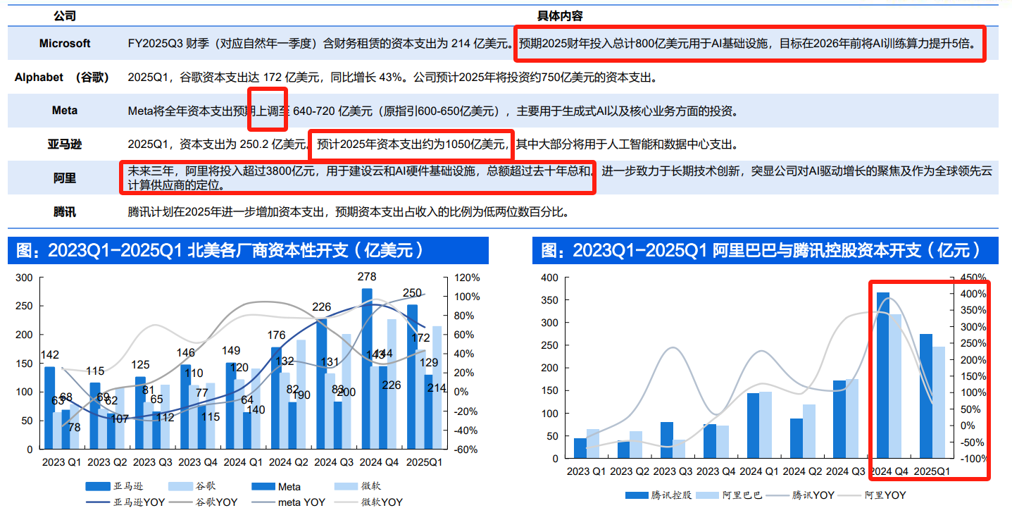 趋势服务器如何满足未来算力需求? 第2张 趋势服务器如何满足未来算力需求? 第2张