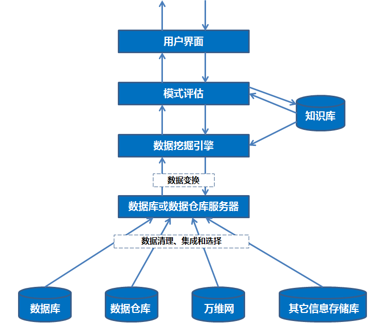 如何高效引用和查找专业数据库资源?实用技巧解析! 第1张 如何高效引用和查找专业数据库资源?实用技巧解析! 第1张