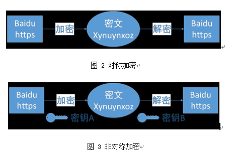 如何用非对称加密管理对称密钥,是什么意思? 第2张 如何用非对称加密管理对称密钥,是什么意思? 第2张