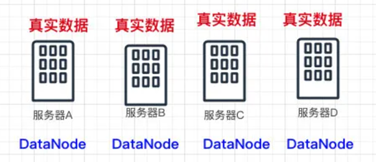 服务器租用哪家好,DynamoDB数字在Hive啥类型? 第1张 服务器租用哪家好,DynamoDB数字在Hive啥类型? 第1张