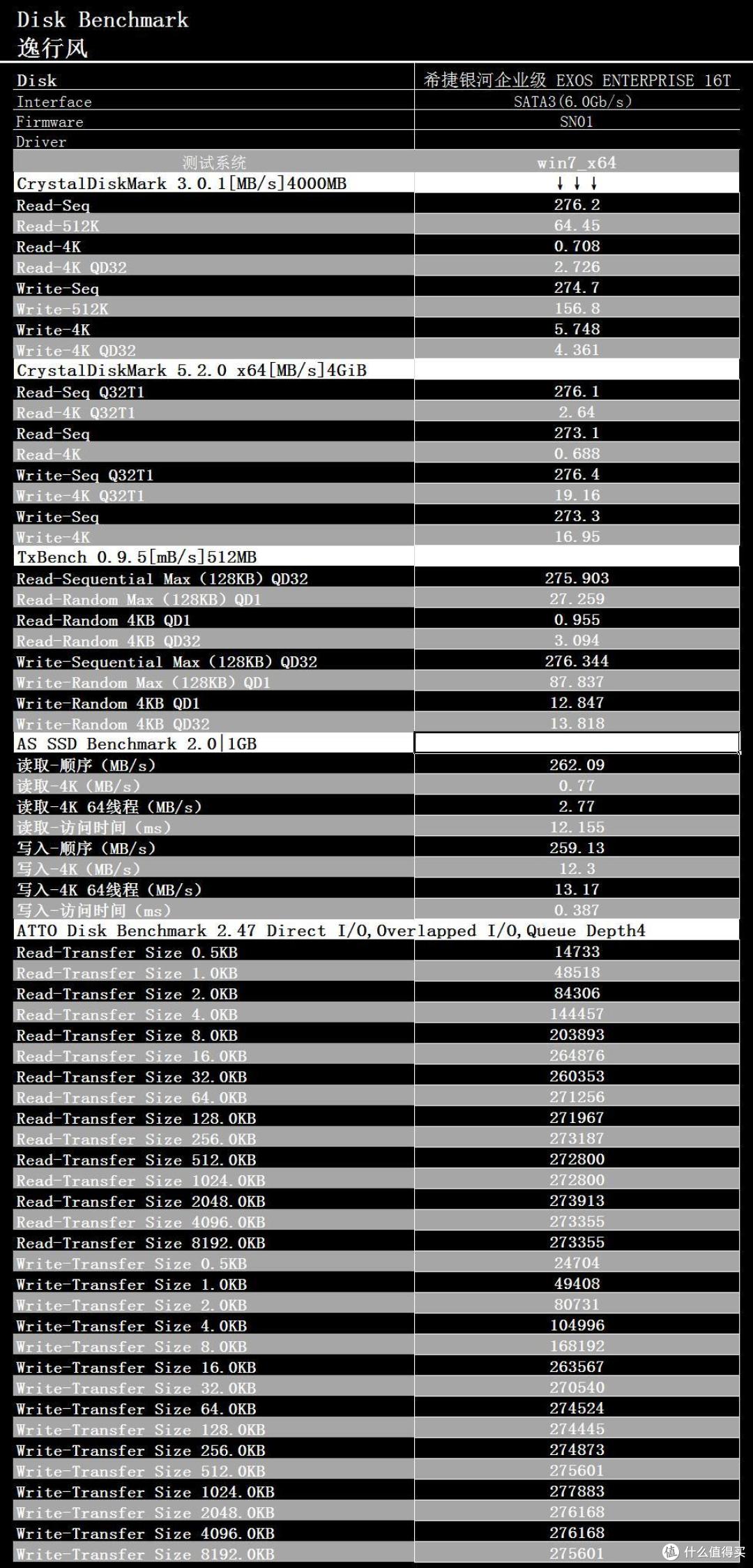 服务器HDD选7200rpm还是10k rpm?容量与速度怎么平衡? 第2张 服务器HDD选7200rpm还是10k rpm?容量与速度怎么平衡? 第2张