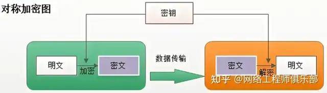 如何用非对称加密管理对称密钥,是什么意思? 第3张 如何用非对称加密管理对称密钥,是什么意思? 第3张