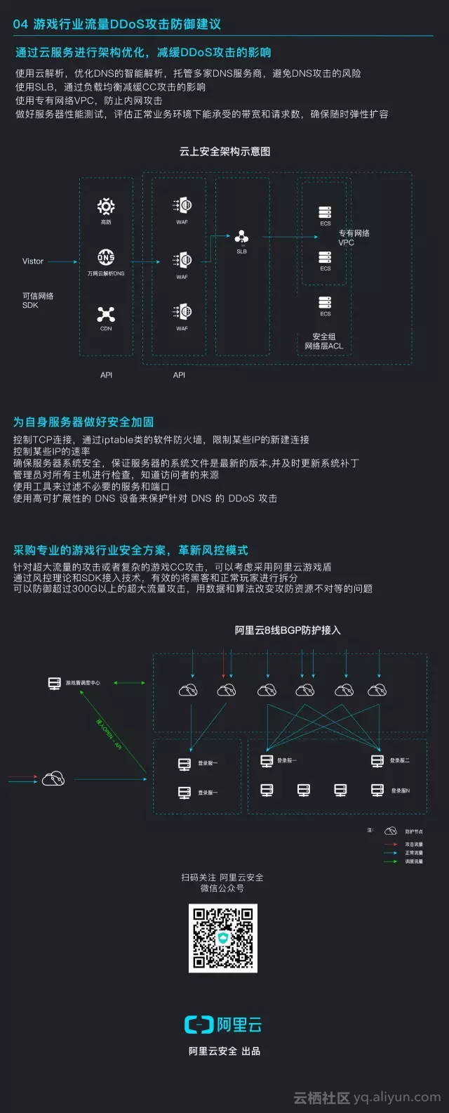 如何有效应对服务器分布攻破?探讨最新防分布策略与挑战 第2张 如何有效应对服务器分布攻破?探讨最新防分布策略与挑战 第2张