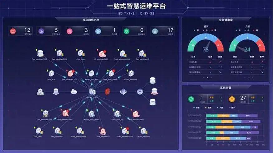 上天智能运维平台到底好不好用,有哪些功能? 第3张 上天智能运维平台到底好不好用,有哪些功能? 第3张